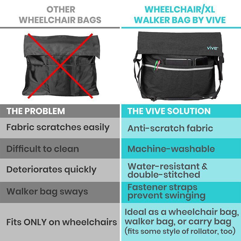 Picture of Wheelchair Bag