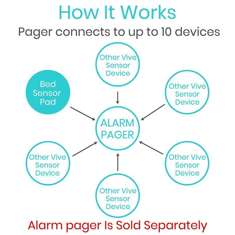 Picture of Bed Alarm With Pager