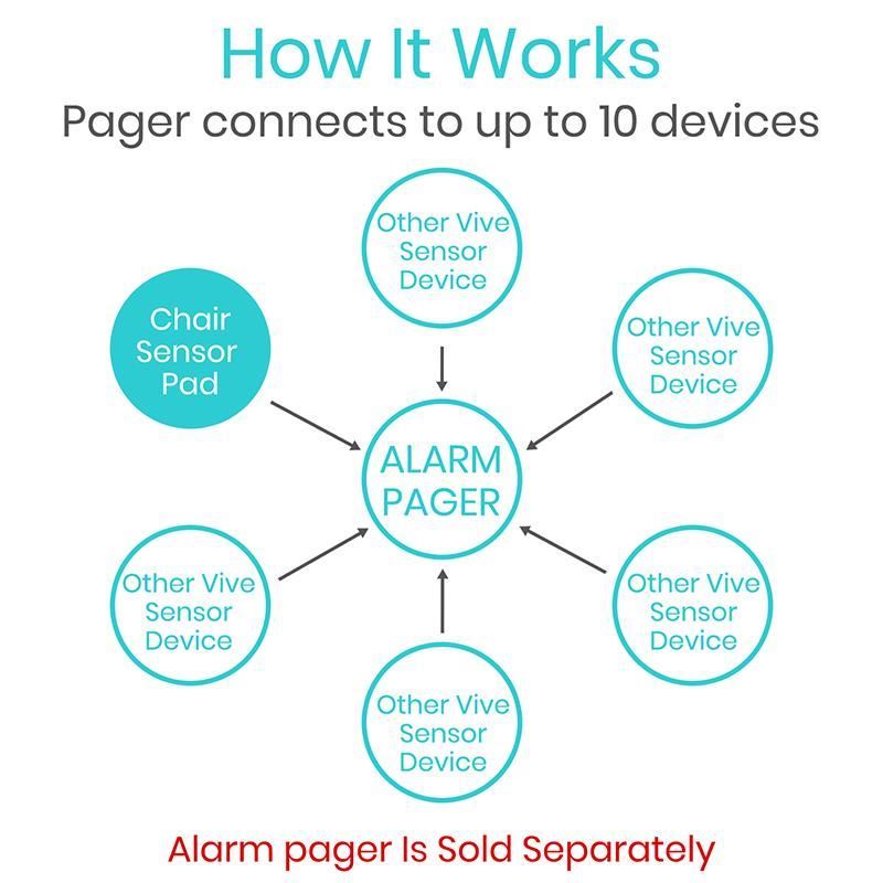 Picture of Chair Alarm with Pager