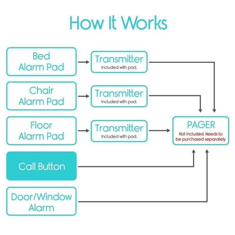 Picture of Wireless Call Button