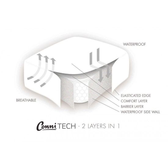 Picture of Conni Mattress Protector