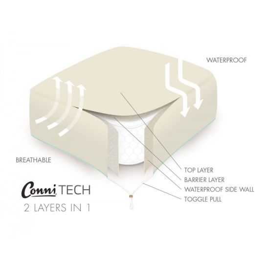 Picture of Conni Mattress Protector