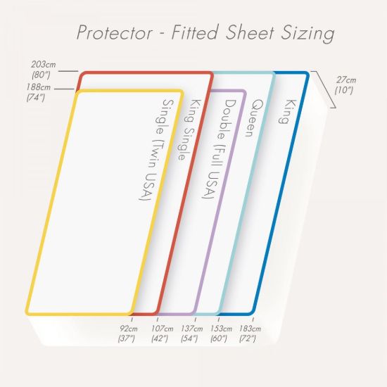 Picture of Conni Mattress Protector