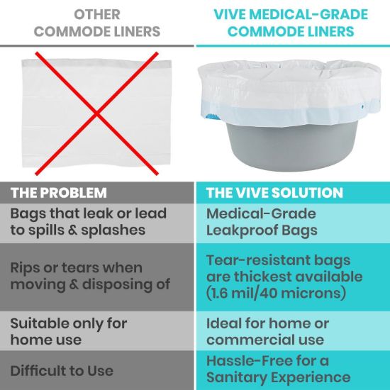 Picture of Commode Liners (Only)