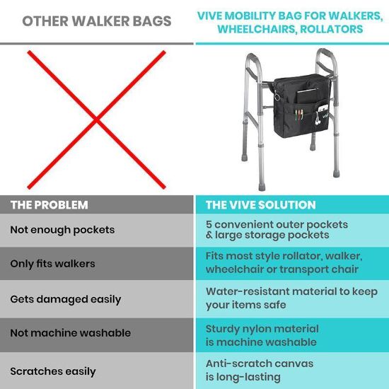 Picture of Rollator Bag